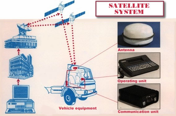 Satelitski sistem