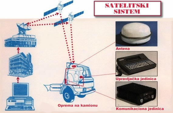 Satelitski sistem